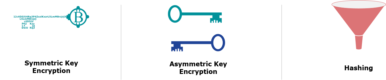 Encryption Types