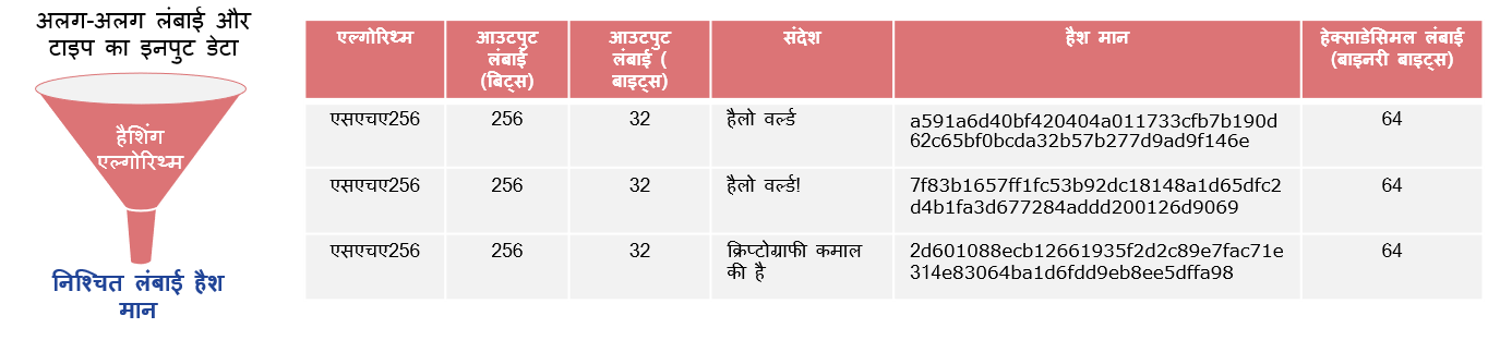 हैशिंग