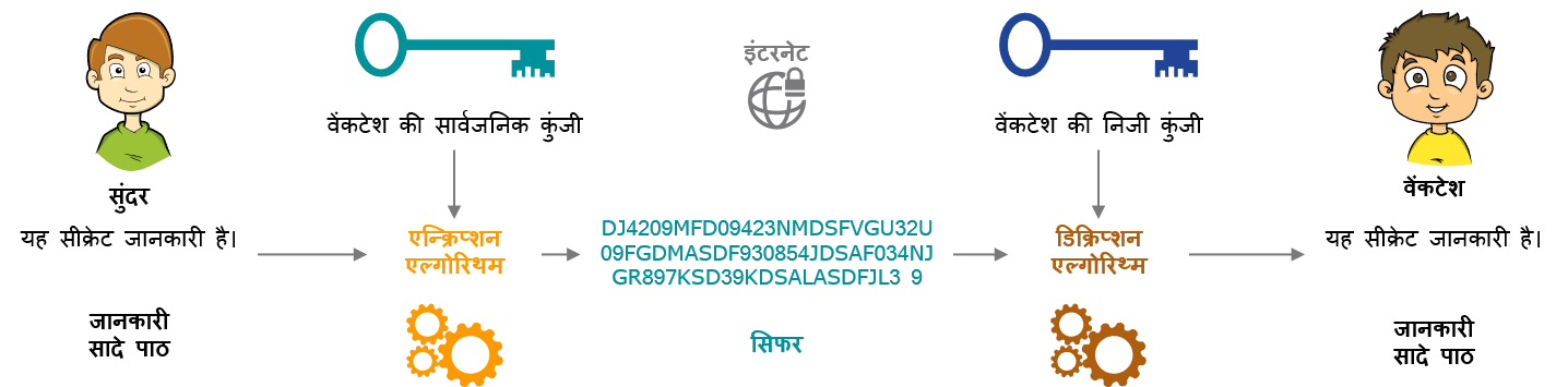 पब्लिक-की क्रिप्टोग्राफी - गोपनीयता